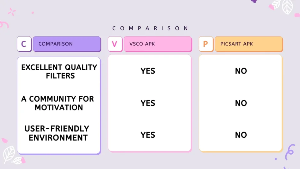 comparision table of vsco vs picsart